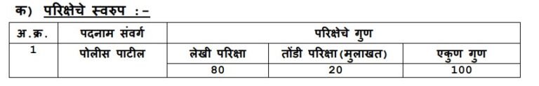 Jalna Police Patil Recruitment 2025 exam pattern
