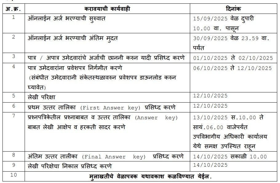 Jalna Police Patil Recruitment 2025