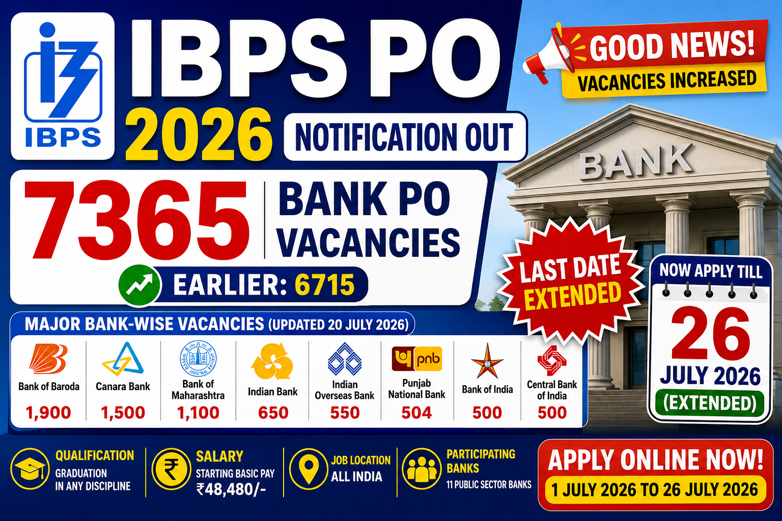 IBPS PO Recruitment 2026